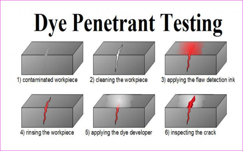 liquid-penetrant-testing-fluorescent-and-visible1
